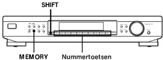SHIFT MEMORY Nummertoetsen