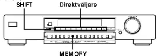 SHIFT Direktväljare MEMORY