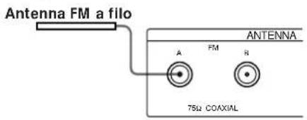 Antenna FM a filo ANTENNA A FM B 75Ω COAXIAL