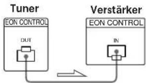 SONY ST-SB920QS - Anschluß eines Sony Verstärkers mit EON CONTROL IN-Buchse - 1