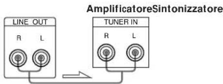 Line OUT R L AmplificatoreSintonizzatore TUNER IN R L