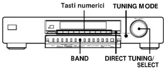 Tasti numerici TUNING MODE BAND DIRECT TUNING/ SELECT