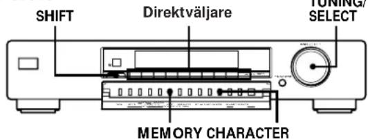 SHIFT Direktväljare TOMING/ SELECT MEMORY CHARACTER