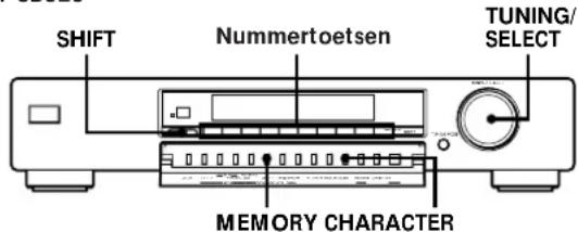 SHIFT Nummertoetsen TUNING/ SELECT MEMORY CHARACTER