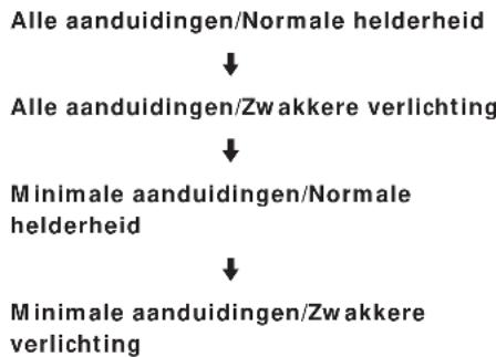 SONY ST-SB920QS - Instellen van de helderheid/informatie in het uitleesvenster - 3
