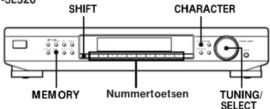 SHIFT CHARACTER MEMORY Nummertoetsen TUNING/ SELECT