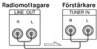 Radiomottagare LINE OUT R L Förstärkare TUNER IN R L