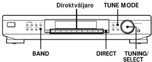 Direktväljare TUNE MODE BAND DIRECT TUNING/ SELECT