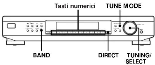 Tasti numerici TUNE MODE BAND DIRECT TUNING/ SELECT