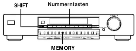 SHIFT Nummerntasten MEMORY