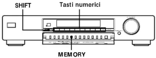 SHIFT Tasti numerici MEMORY