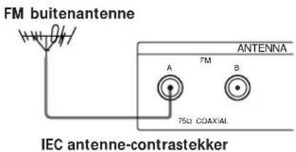 FM buitenantenne ANTENNA A FM B 75Ω COAXIAL IEC antenne-contrastekker