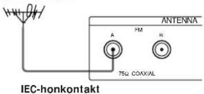ANTENNA A FM B 75Ω COXIAL IEC-honkontakt