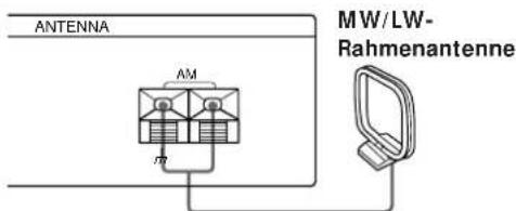 ANTENNA MW/LW- Rahmenantenne
