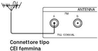 ANTENNA A FM B 75Ω COAXIAL Connettore tipo CEI femmina