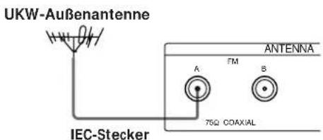 UKW-Außenantenne ANTENNA A FM B 75Ω COAXIAL IEC-Stecker