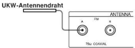 UKW-Antennendraht ANTENNA A FM B 75Ω COAXIAL