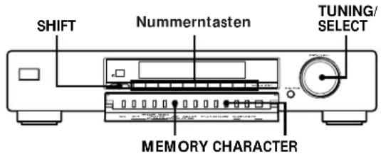 SHIFT Nummerntasten TUNING/ SELECT MEMORY CHARACTER
