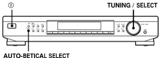 ① TUNING / SELECT AUTO-BETICAL SELECT