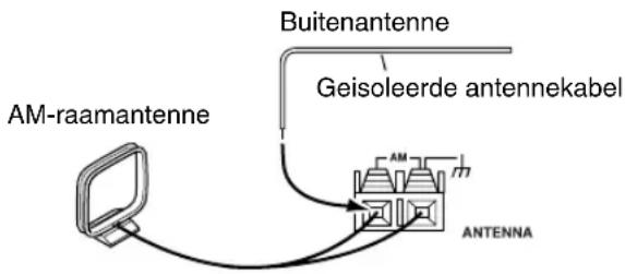 Buitenantenne Geisoleerde antennekabel AM-raamantenne ANTENNA