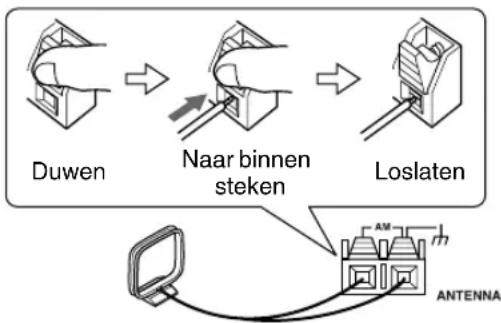 ONKYO T-4555 DAB - Aansluiten van de AM-raamantenne - 2
