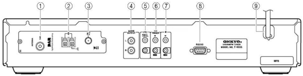 ① ② ③ ④ ⑤ ⑥ ⑦ ⑧ ⑨ OUTPUT R1 R2 R3 RS3392 ONKYO® TUNER MODEL NO. T-655S MPB