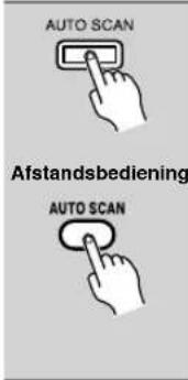 AUTO SCAN Afstandsbediening AUTO SCAN