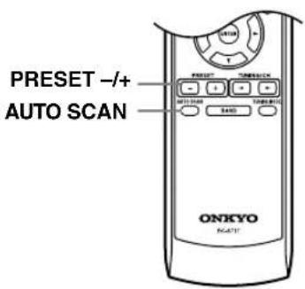 PRESET -/+ AUTO SCAN ONKYO RIGHT