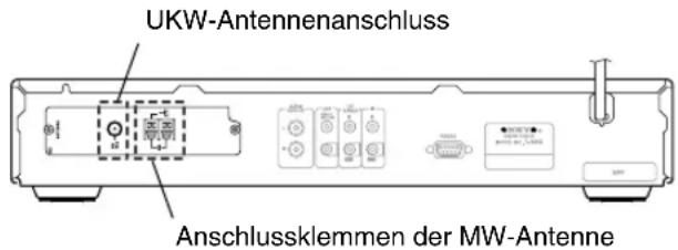 UKW-Antennenanschluss Anschlussklemmen der MW-Antenne