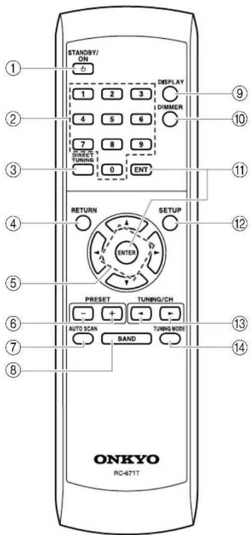 STANDBY/ ON + 1 2 3 DISPLAY DIMMER 4 5 6 7 8 9 DIRECT TUNING 0 ENT RETURN ENTER SETUP PRESET TUNING/CH AUTO SCAN BAND TUNING MODE ONKYO RC-671T