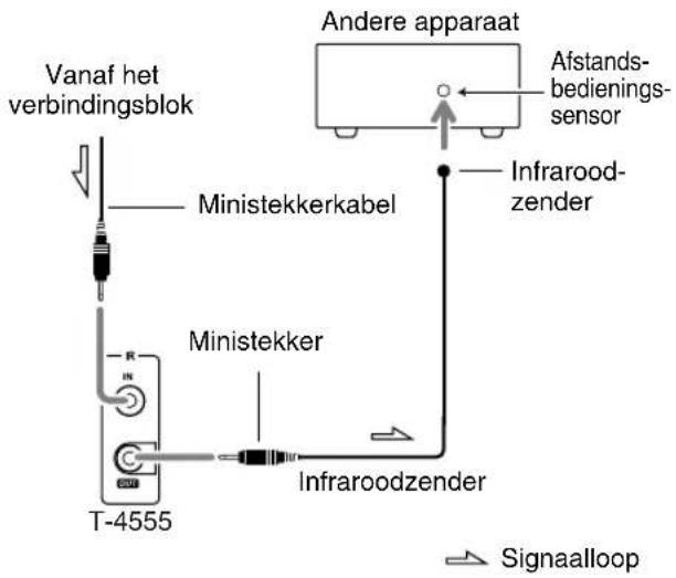 ONKYO T-4555 DAB - Bedienen van andere apparaten die buiten het bedieningsbereik zijn - 2