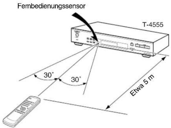 Fernbedienungssensor T-4555 30° 30° Etwa 5 m