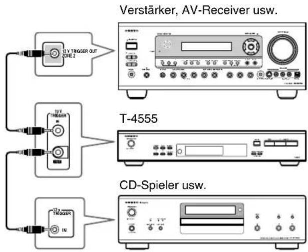 Verstärker, AV-Receiver usw. T-4555 CD-Spieler usw.