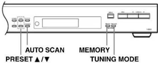 AUTO SCAN PRESET ▲/▼ MEMORY TUNING MODE