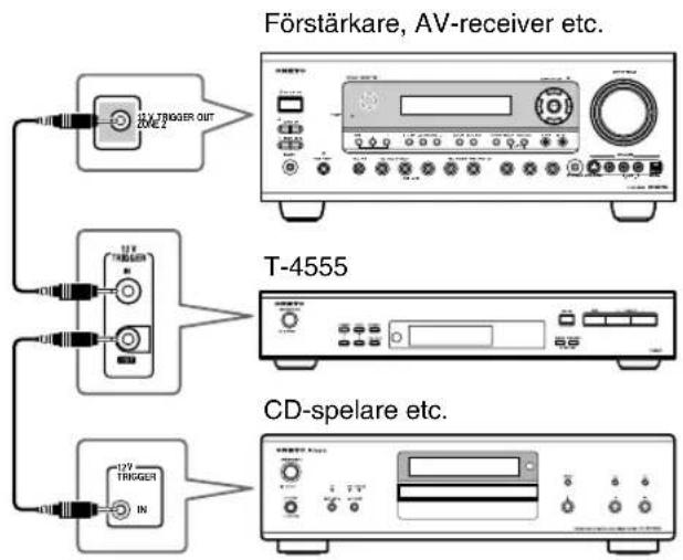 Förstärkare, AV-receiver etc. T-4555 CD-spelare etc.