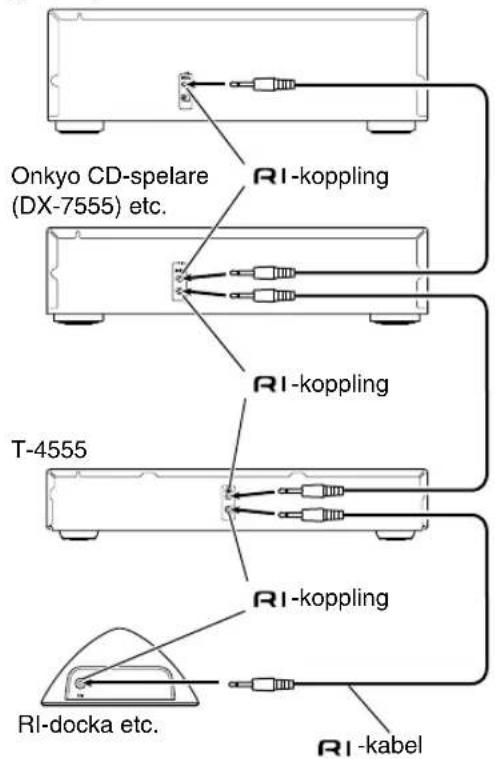 Onkyo CD-spelare (DX-7555) etc. RI-koppling RI-koppling T-4555 RI-koppling RI-docka etc. RI-kabel