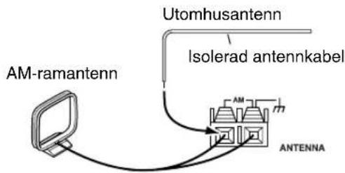 Utomhusantenn Isolerad antennkabel AM-ramantenn ANTENNA