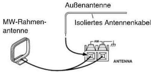 MW-Rahmen- antenne Außenantenne Isoliertes Antennenkabel ANTENNA