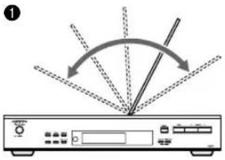 ONKYO T-4555 DAB - Afstellen en installeren van de FM-antenne - 1