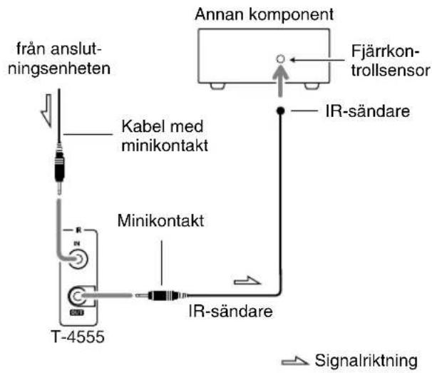 ONKYO T-4555 DAB - Manövrering av andra komponenter utom räckvidd - 2