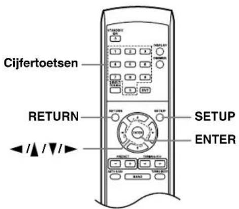 Cijfertoetsen RETURN SETUP ENTER