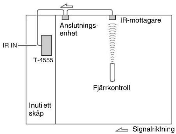 ONKYO T-4555 DAB - Manövrering av T-4555 när den är utom räckvidd - 1