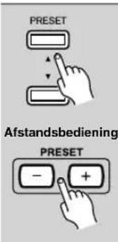 PRESET Afstandsbediening PRESET - +