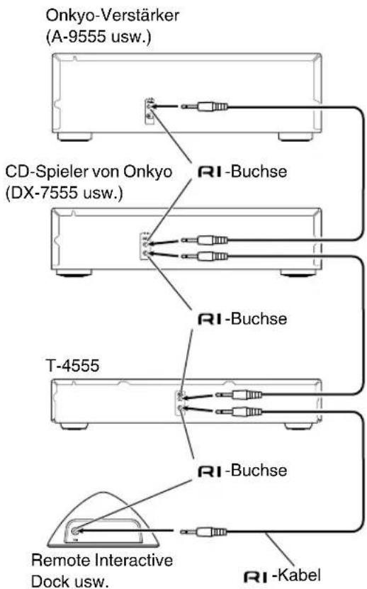 Onkyo-Verstärker (A-9555 usw.) CD-Spieler von Onkyo (DX-7555 usw.) RI-Buchse RI-Buchse T-4555 RI-Buchse Remote Interactive Dock usw. RI-Kabel