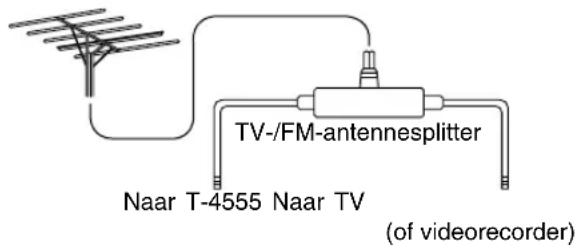 ONKYO T-4555 DAB - ■ Gebruik van een TV/FM antennesplitter - 1