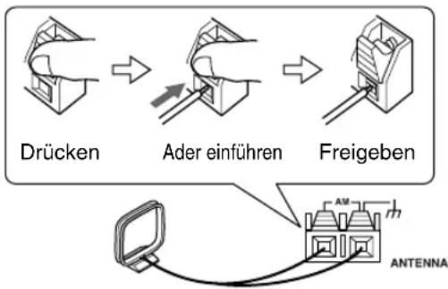 ONKYO T-4555 DAB - Anschließen der MW-Rahmenan-tenne - 2