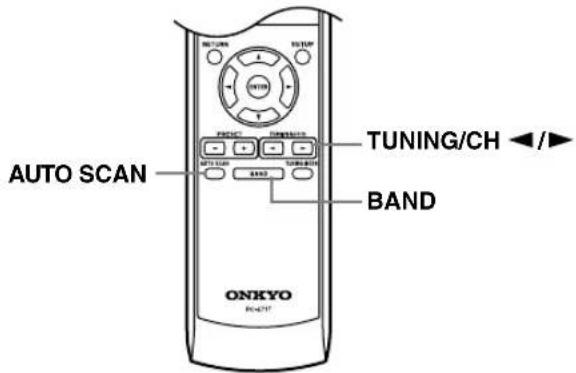 AUTO SCAN TUNING/CH BAND ONKYO R-4717