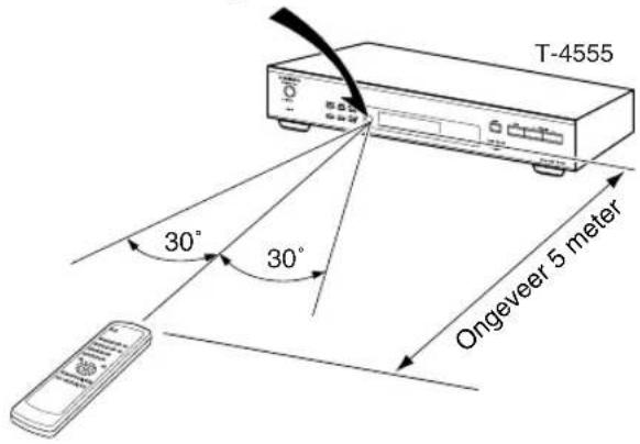 T-4555 30° 30° Ongeveer 5 meter