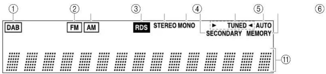 ONKYO T-4555 DAB - Anzeige - 1