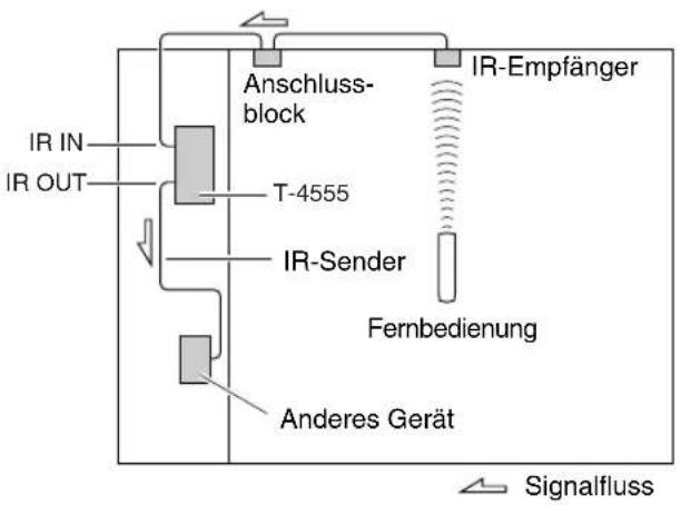 ONKYO T-4555 DAB - Steuerung anderer Geräte außerhalb der Reichweite - 1